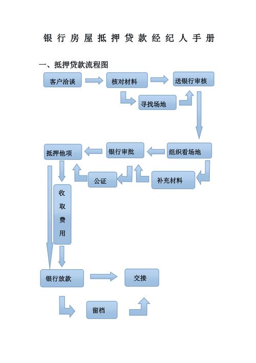 成都高新汽车抵押贷款流程简单审批快速(成都车抵押贷款怎么办理)