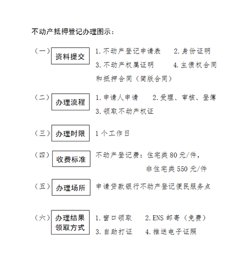 成都武侯抵押贷款申请流程详解(成都房产抵押贷款怎么办理？)