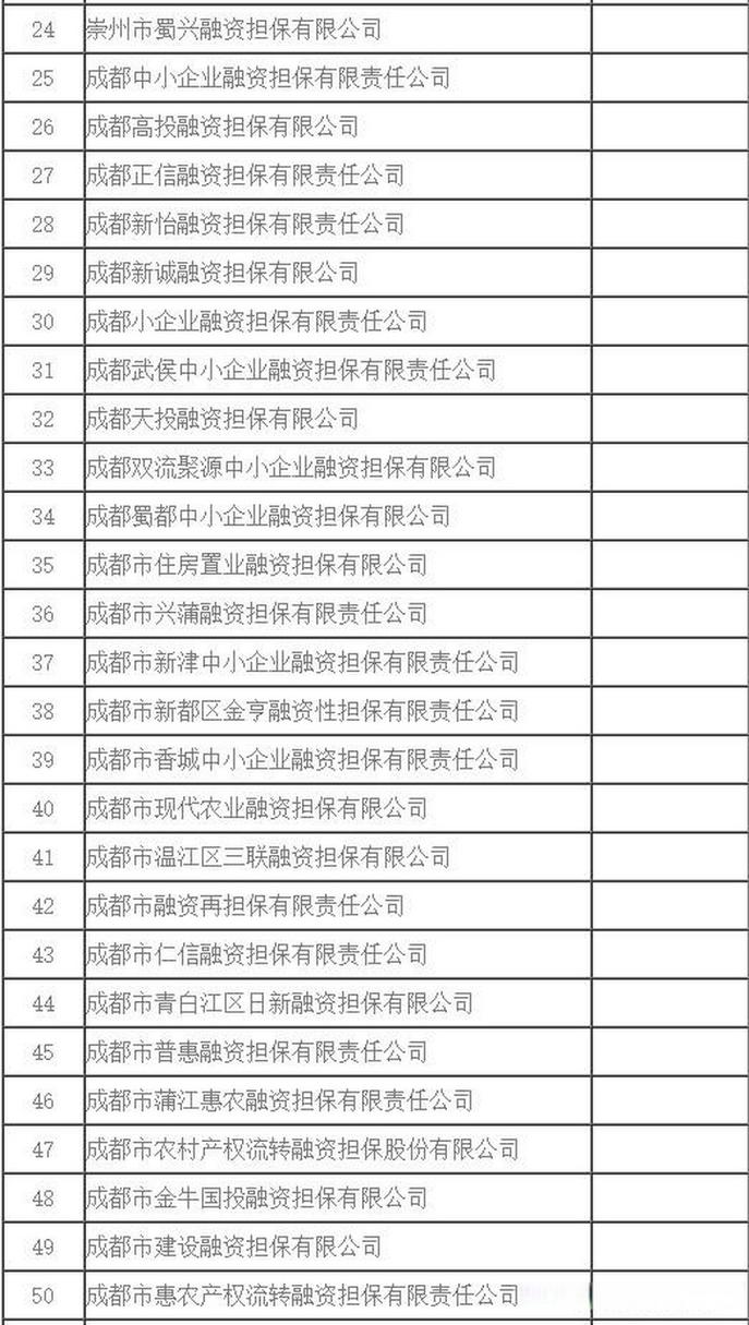 成都崇州小额贷款申请过程中的注意事项(成都崇州抵押贷款)