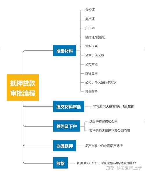 专业房屋抵押贷款咨询为您提供最佳解决方案(专业办理房屋抵押,贷款服务咨询,房屋信贷)