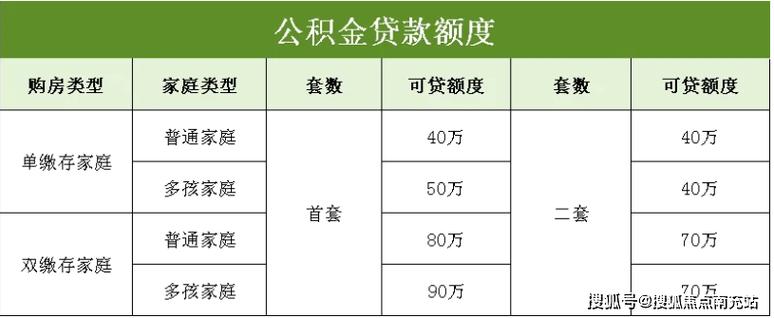 成都成华抵押贷款利率及费用详解(成都抵押房子贷款利息是多少？)