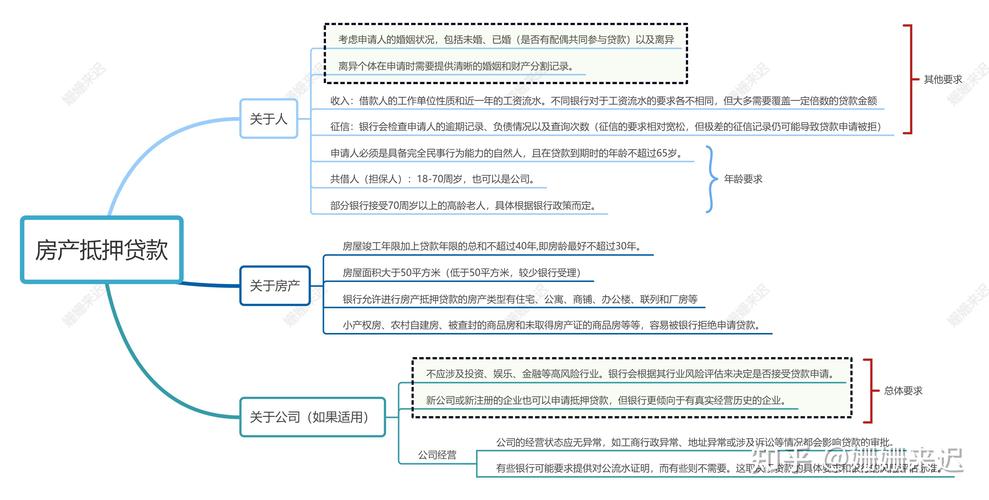 成都房屋抵押贷款中的法律问题及注意事项(成都房产抵押政策)